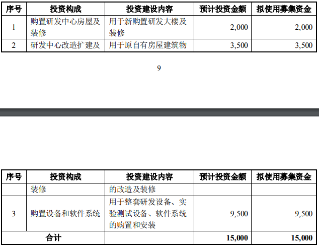 新材料研发中心扩建项目可行性研究报告-思瀚产业研究院