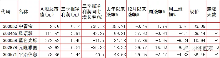 周三A股重要投资参考