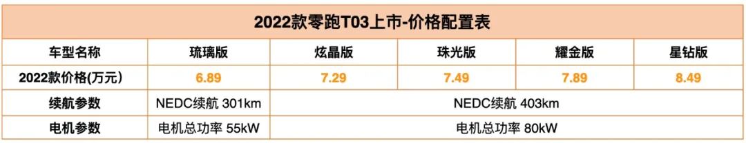 小小车也要讲品质感！2022款零跑T03上市，配置优势再扩大？