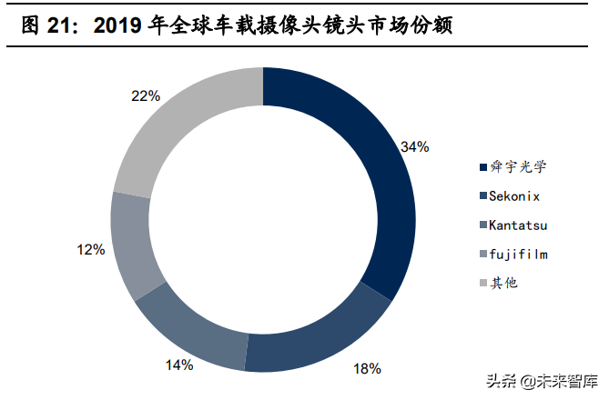 智能汽车感知相关产业深度研究：环境感知、车身感知、网联感知