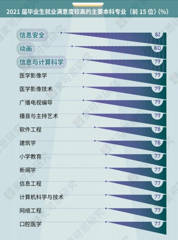 月收入高、满意度高！这些专业将爆火，湖北这所大学已开设9个