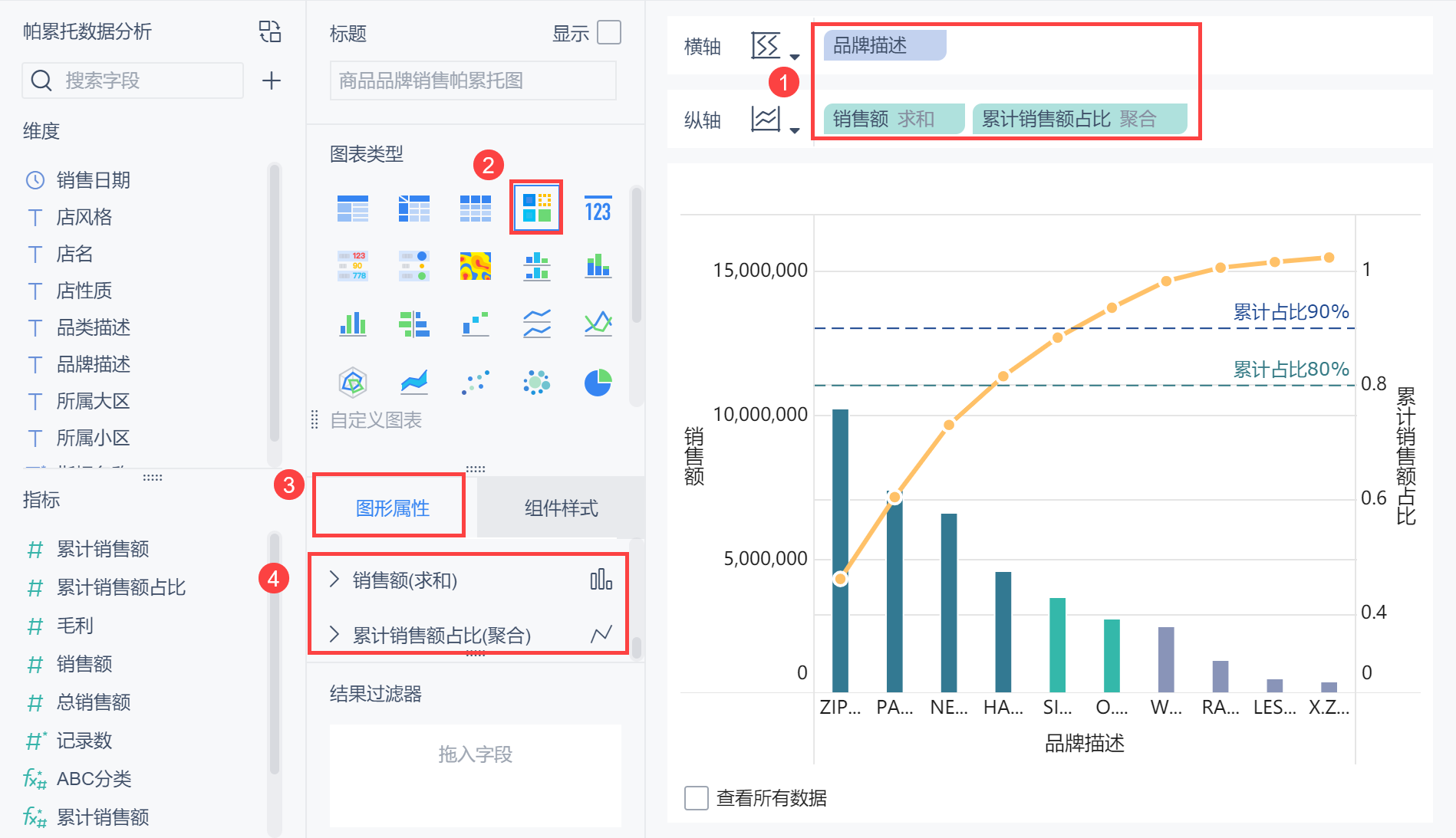 搭建10分钟，解决90%问题！帕累托分析模型为何这么强？