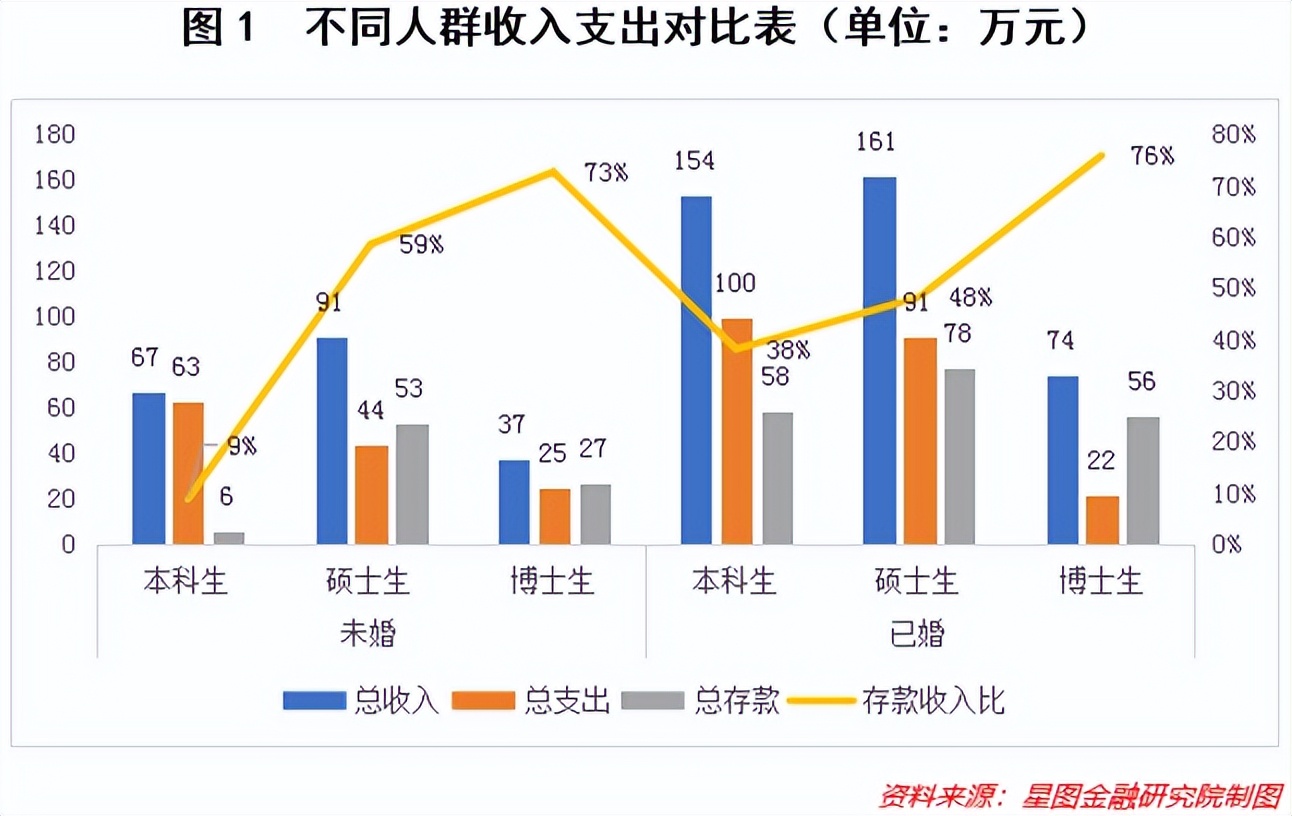 30岁有多少存款才算是理想状态?