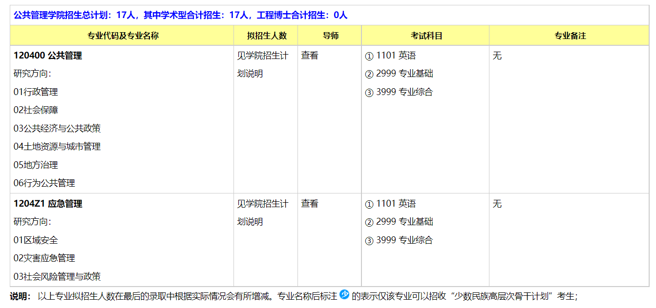 知点考博：重庆大学2022年博士招生专业目录-公共管理学院