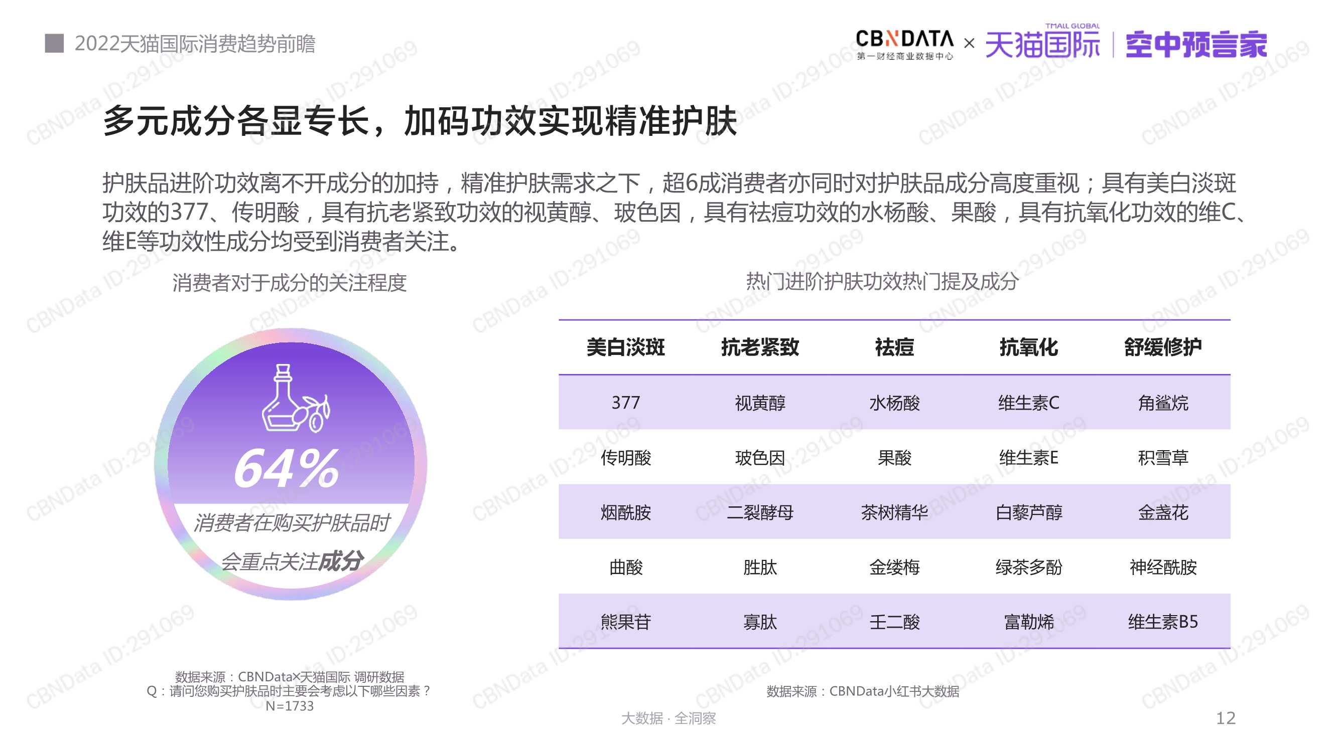 2022天猫国际消费趋势前瞻报告（天猫国际）