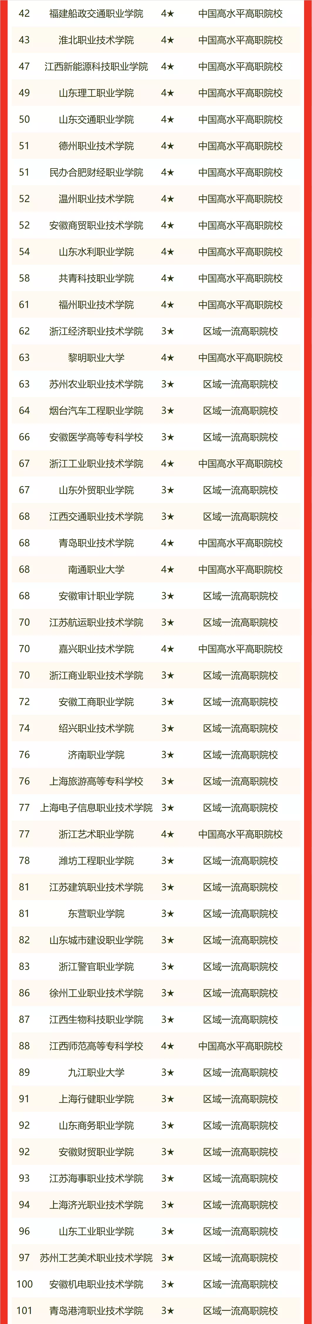 复旦大学第四，山东大学前十，2022年华东七省市大学排名