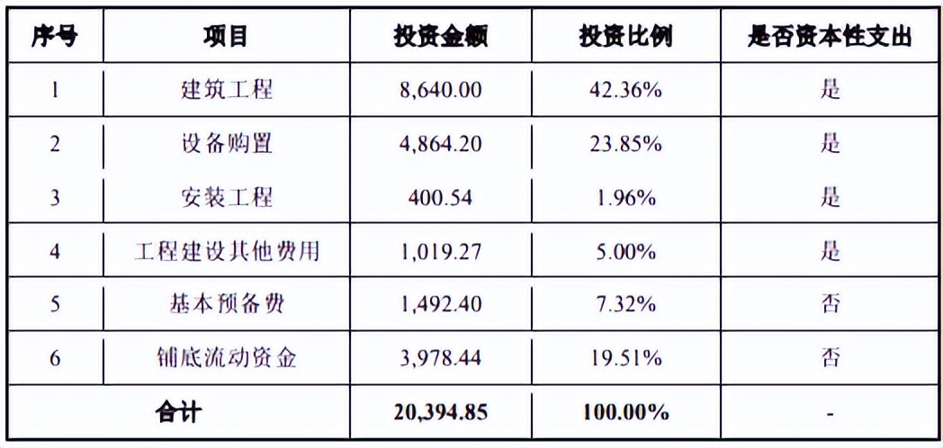 安徽合肥-年产1000台套高端质谱仪项目可行性研究报告