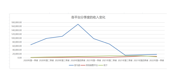 星徽股份回复深交所问询函 亚马逊业务同比大降8成 坏账3000多万