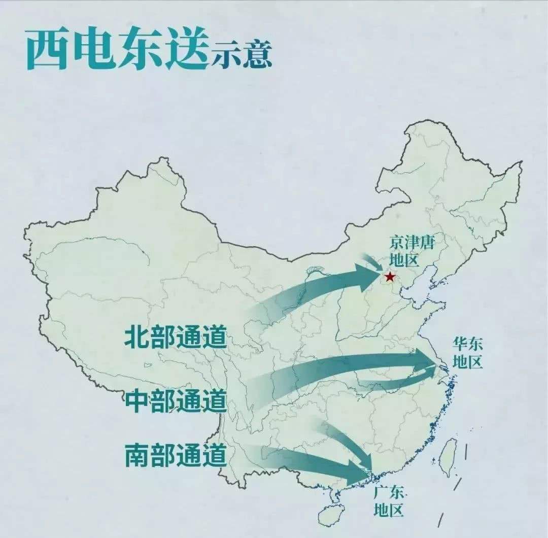 从落后到制定世界标准，砸下5200亿元的西电东送，到底有多牛？