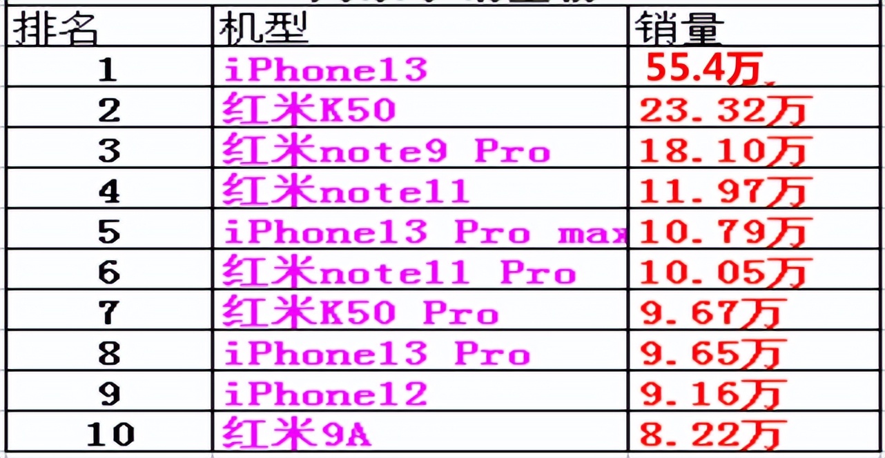 苹果12预计什么时候降价，iPhone12降价抢占三千价位解析？