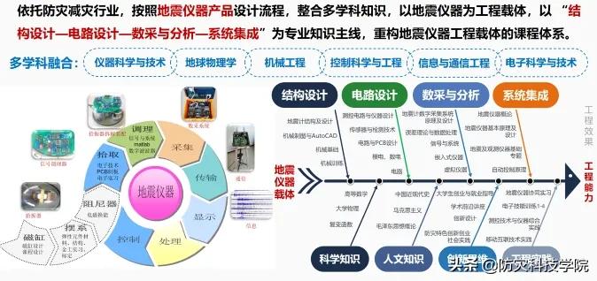 防灾招生特辑 | 电子科学与控制工程学院