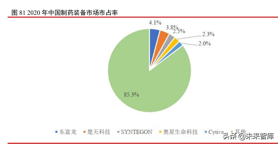 医药行业研究及2022年中期投资策略：新起点，再出发
