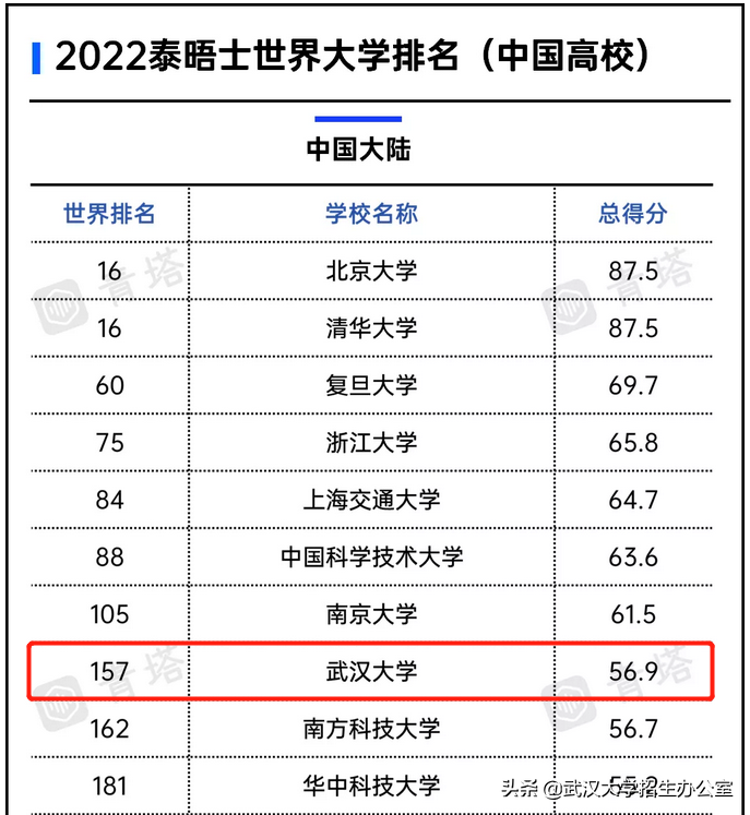 他是民国教育部长、武大首任校长，曾许下宏伟心愿！武汉大学：已经实现！