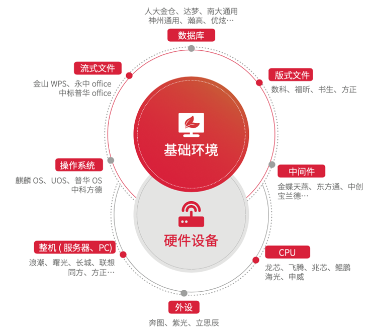 某股份制银行携手慧点科技，构建新一代数字化协同效率平台