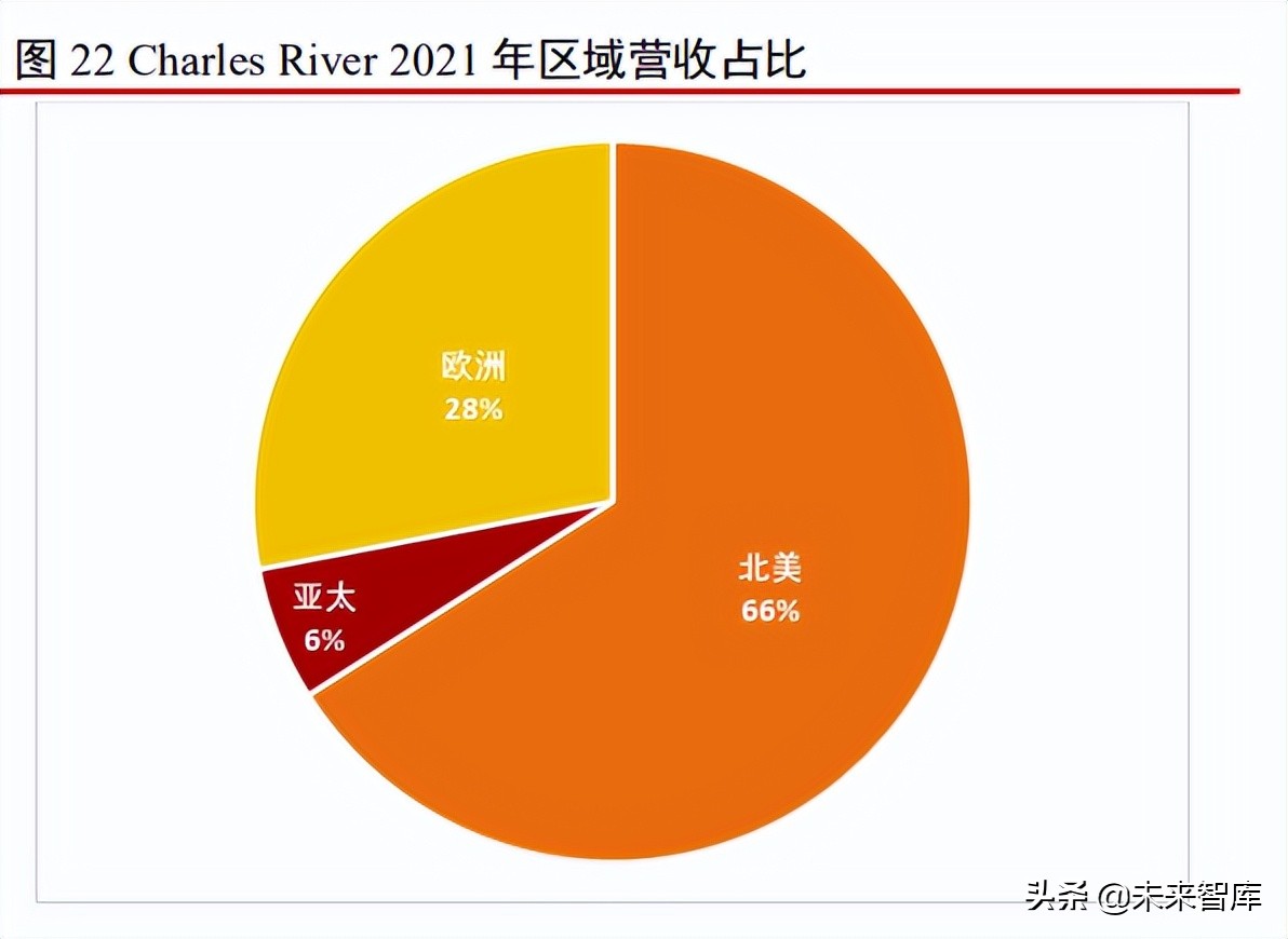 医药行业研究及2022年中期投资策略：新起点，再出发