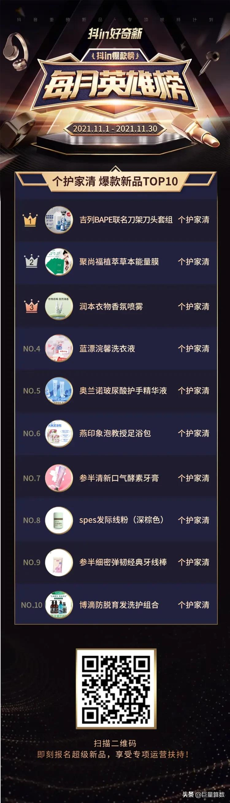上市即爆款!11月,哪些新品在抖音电商火爆?