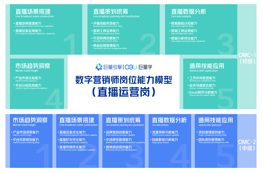 一试双证再落一省！福建与巨量认证确立职业技能等级互认机制