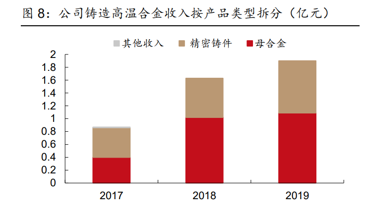 图南股份研究报告：高温合金后起之秀，航发需求蓄势待发