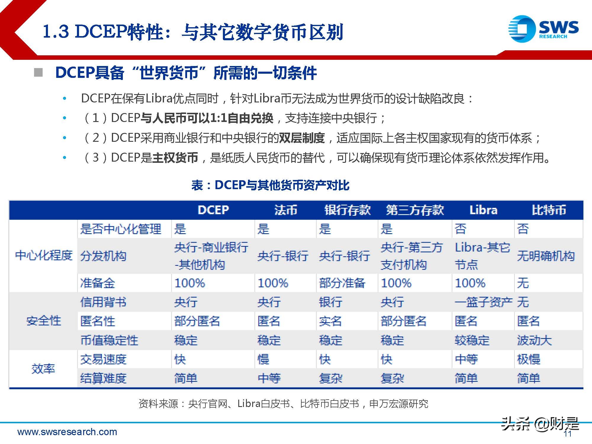 金融科技Fintech行业2022春季策略：数字货币产业链投资机会梳理
