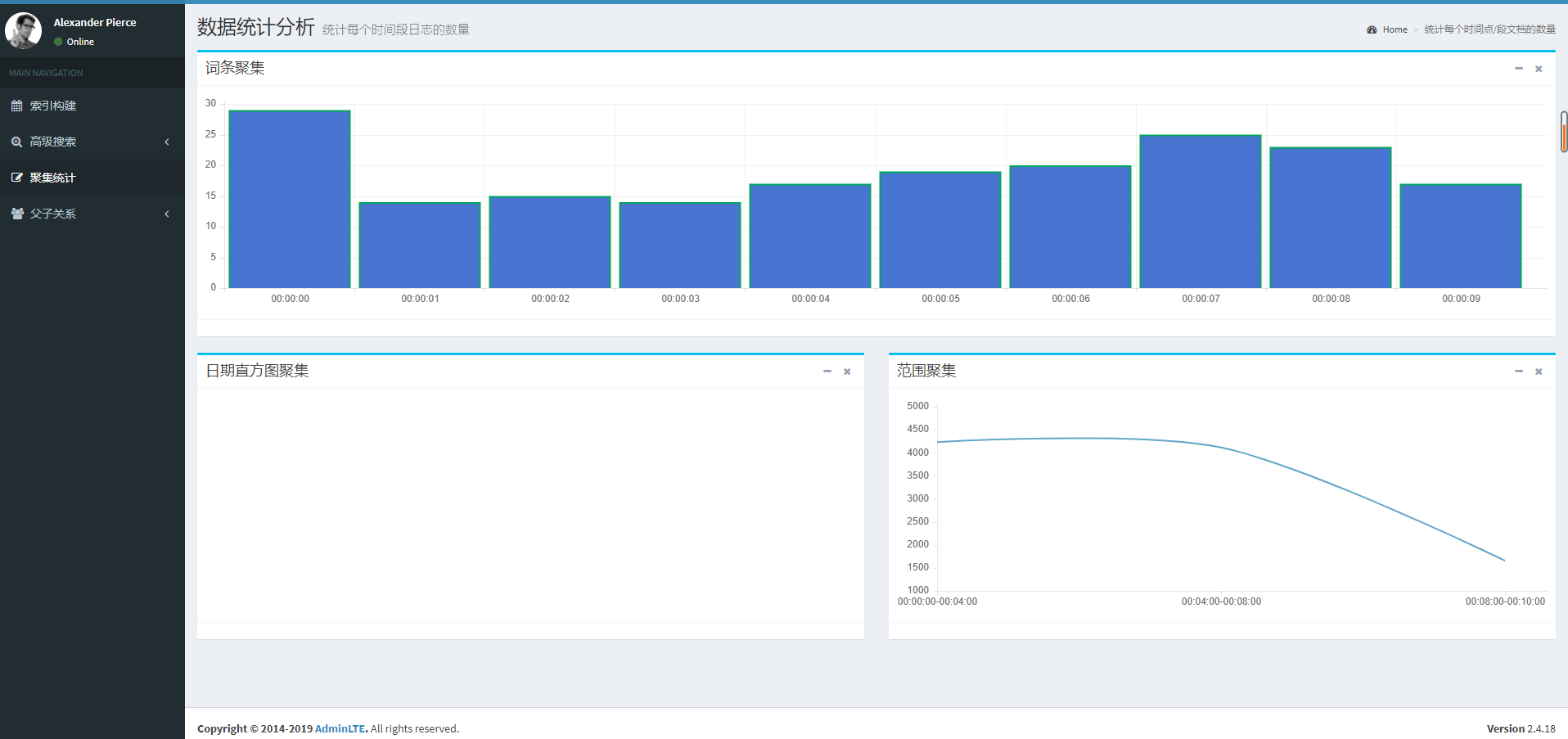 springboot集成elasticsearch