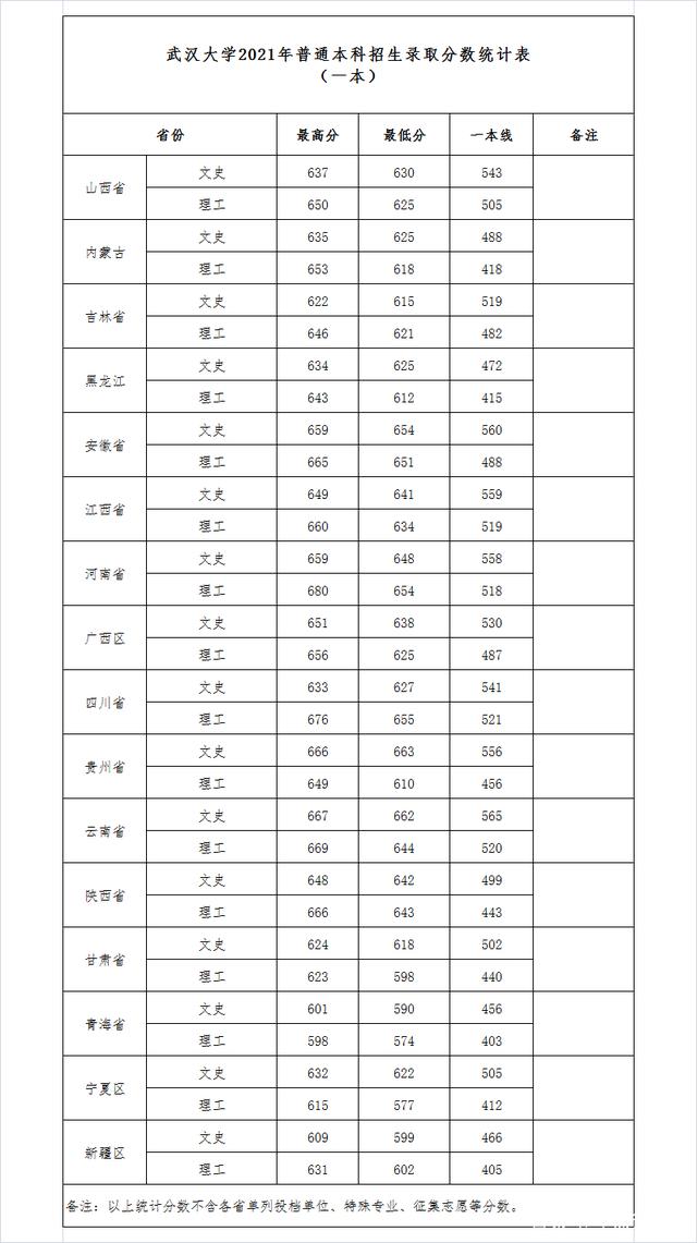 全民公认的中国八大最美高校，你的学校上榜了吗