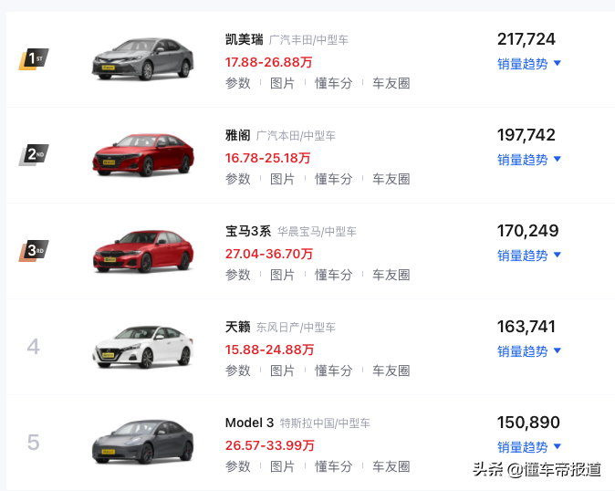 新车｜2021最畅销中型轿车TOP 10：日德争雄，Model 3搅局