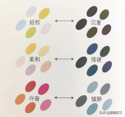 讀書筆記——配色全攻略