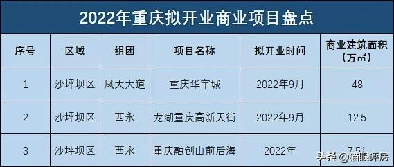 重庆2022拟开业商业大盘点!你期待怎样的购物中心?