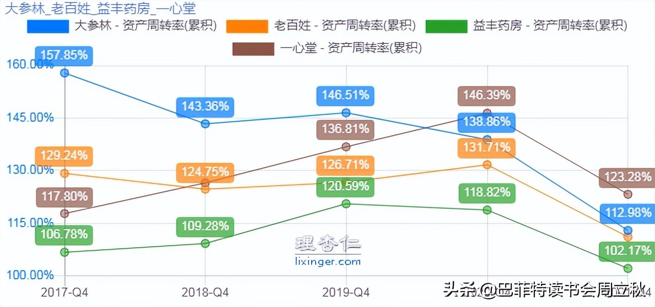 最值得期待的零售药店