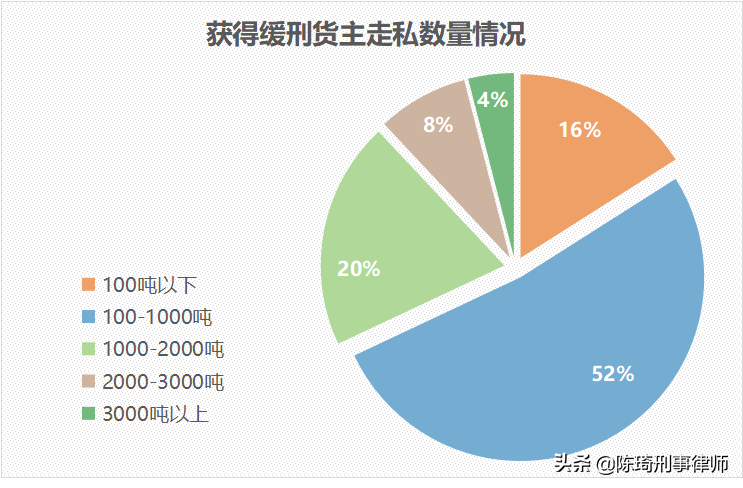 货主“包税包证”走私废物案件大数据报告