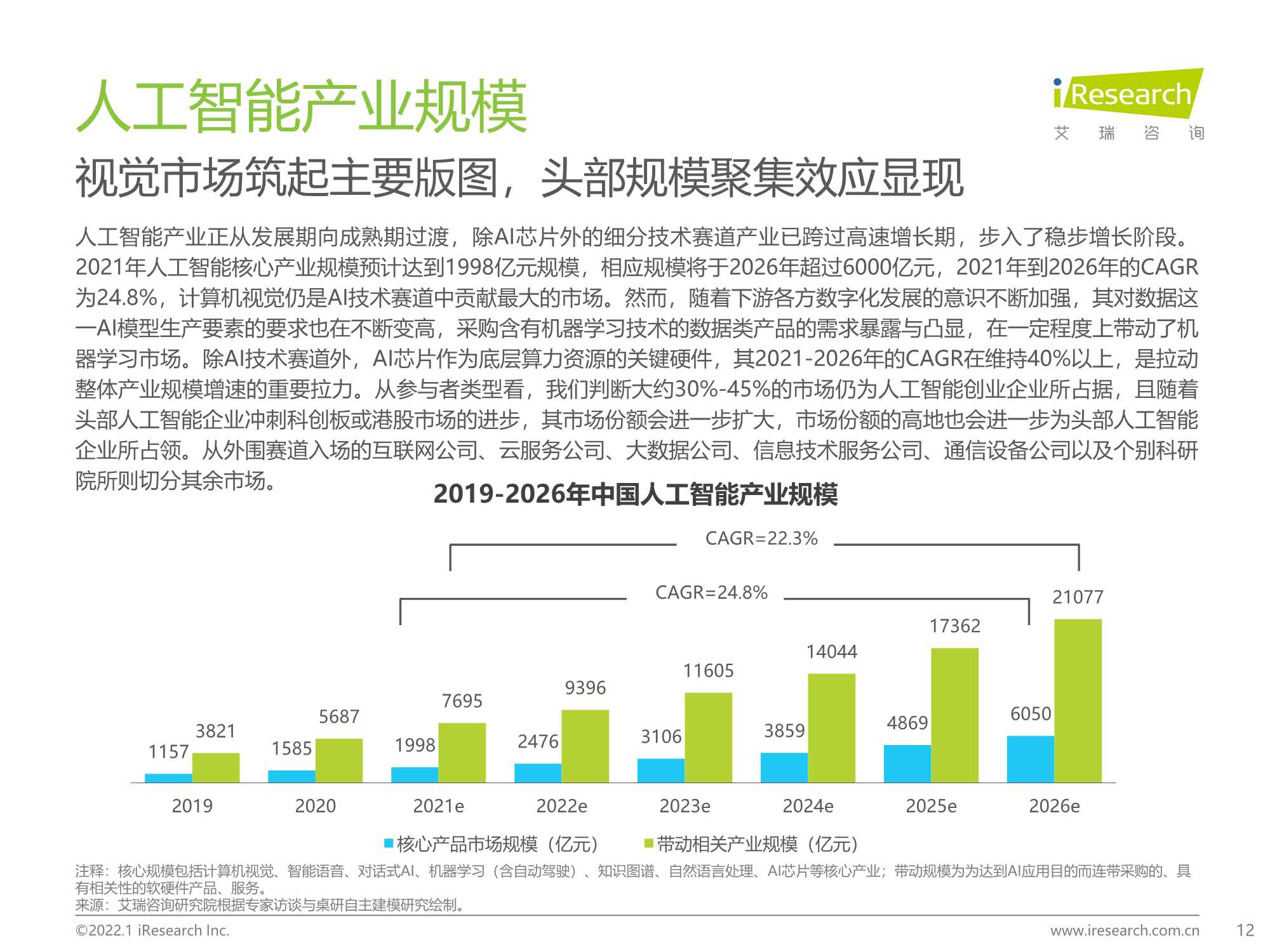 2021年中国人工智能产业研究报告