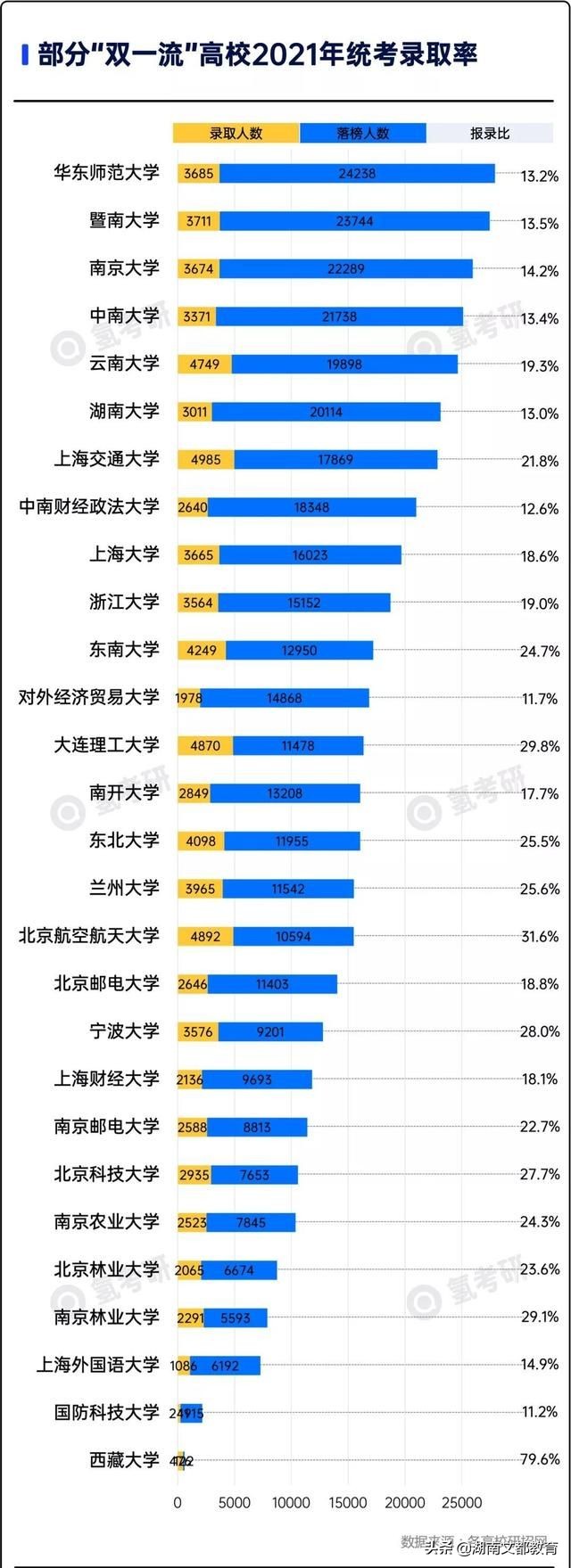 今年考研人数高达457万，其中真正上岸的有三成吗？