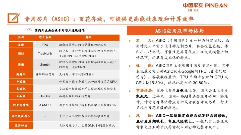AI產(chǎn)業(yè)鏈深度分析