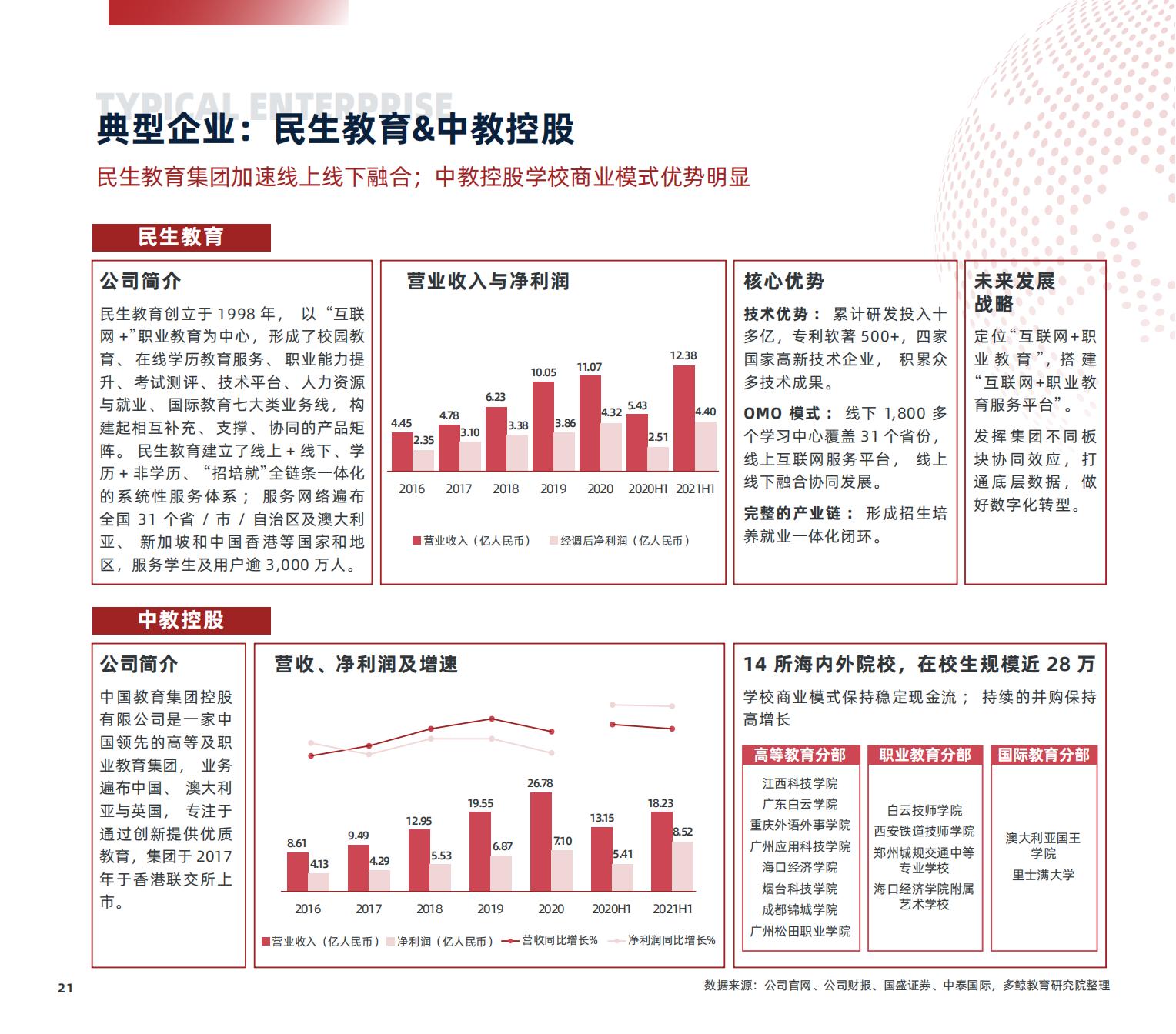 职业教育研究,职业教育研究生