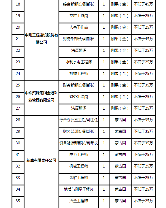 北京铁路集团招聘（中铁资源集团社会招聘开启）