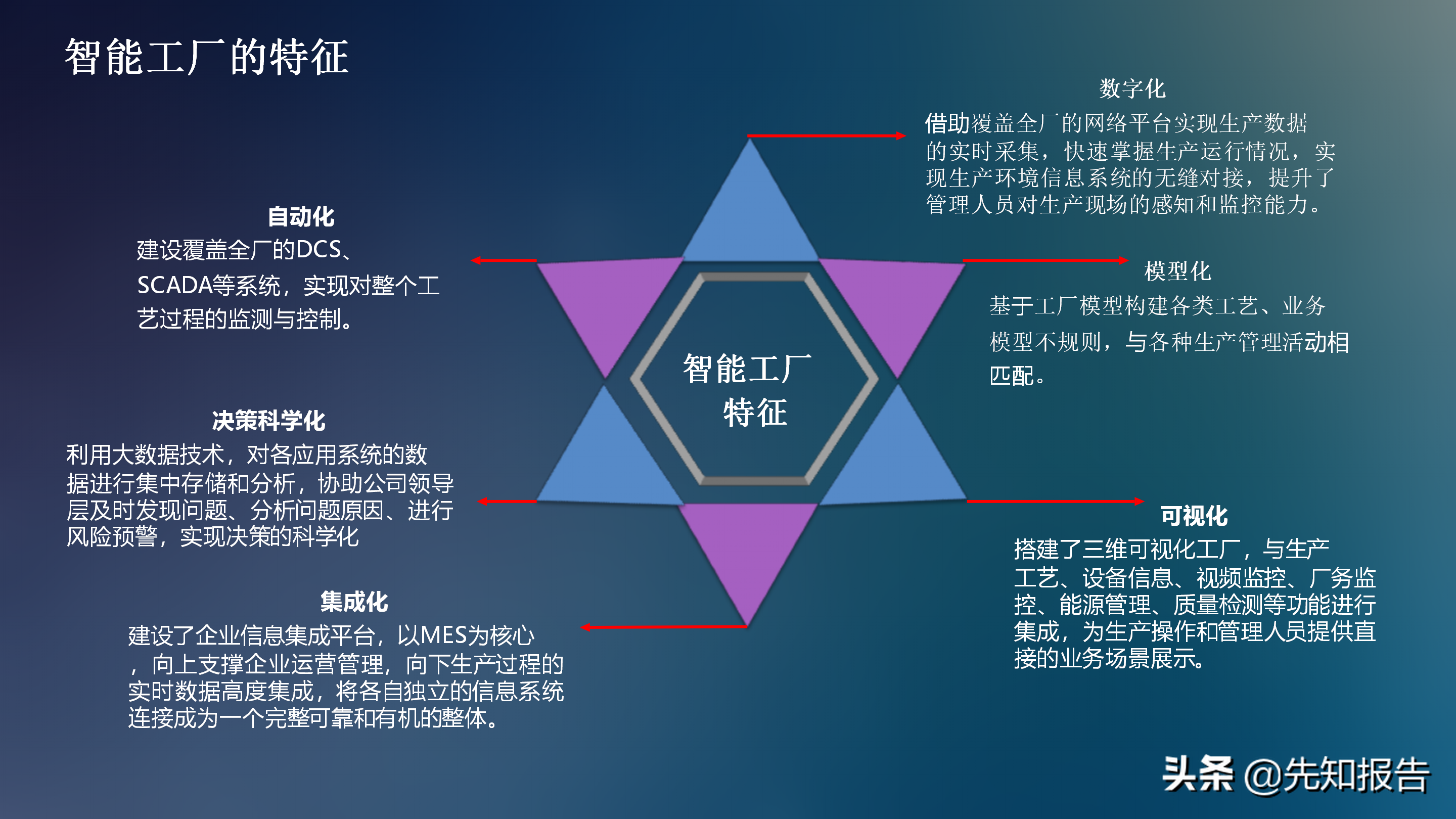 工业互联网解决方案V7（附PPT全文下载）