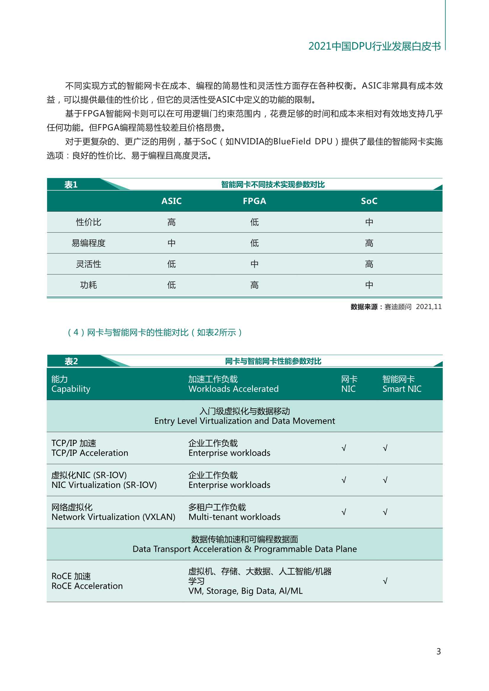 2021中国DPU行业发展白皮书（赛迪顾问）