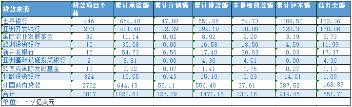 国外贷款平台中国人可以贷么