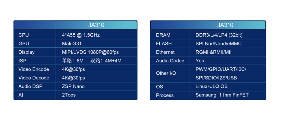 4年前在骂声中成立的中国公司，真的开始造手机芯片了