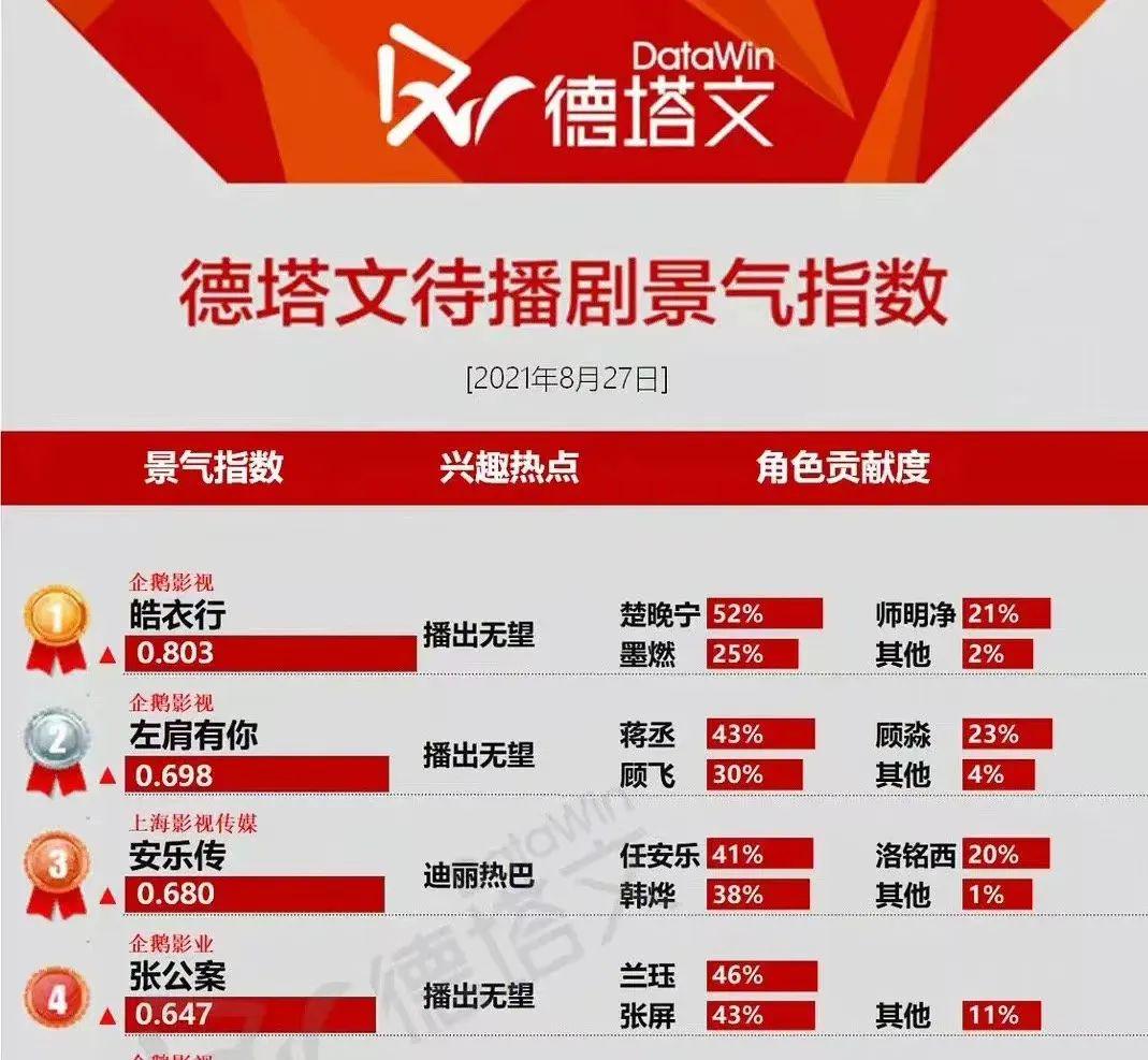 《浪姐》的终点，是搞CP