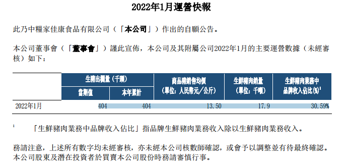 14家上市猪企公布2022年1月销售“成绩单”，快看排名有哪些变化