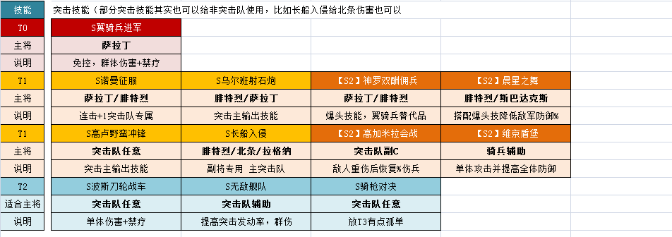 「剑心攻略」文明与征服S2赛季 技能评点1.0
