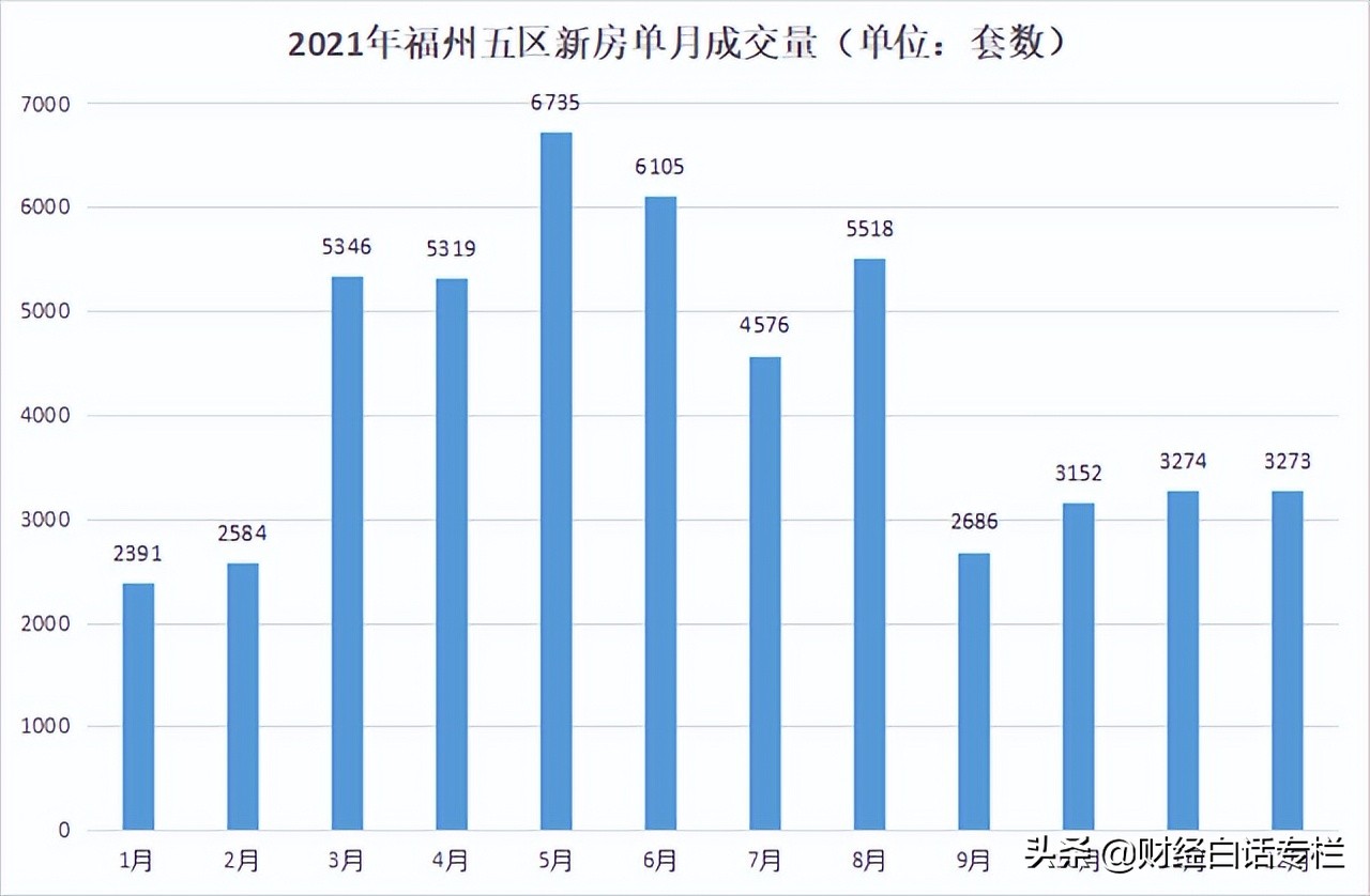疯狂救市！2022年，首个放开限购的城市出现了