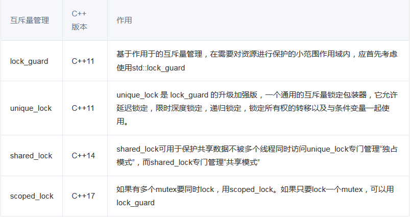 C++11/14/17中mutex系列区别