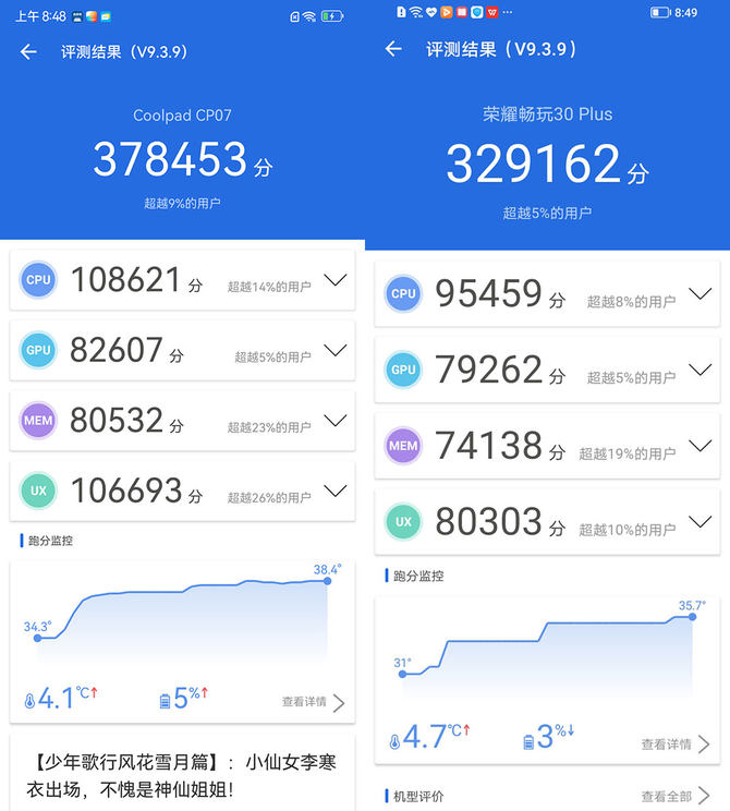 左:酷派cool 20s 5g 右:荣耀畅玩30 plus通过安兔兔测试可以看到,酷派