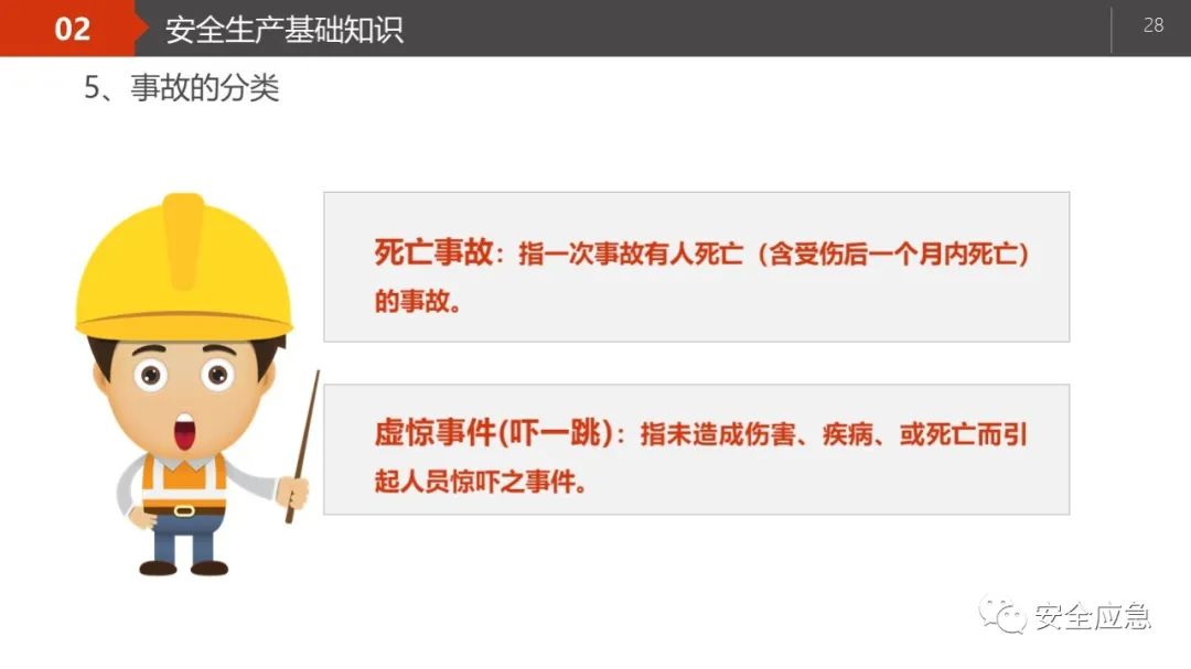 什么是三级安全教育？最全总结合集