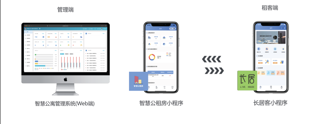 天诚5G NB-IOT智能门锁，为智慧公寓打造场景租住解决方案