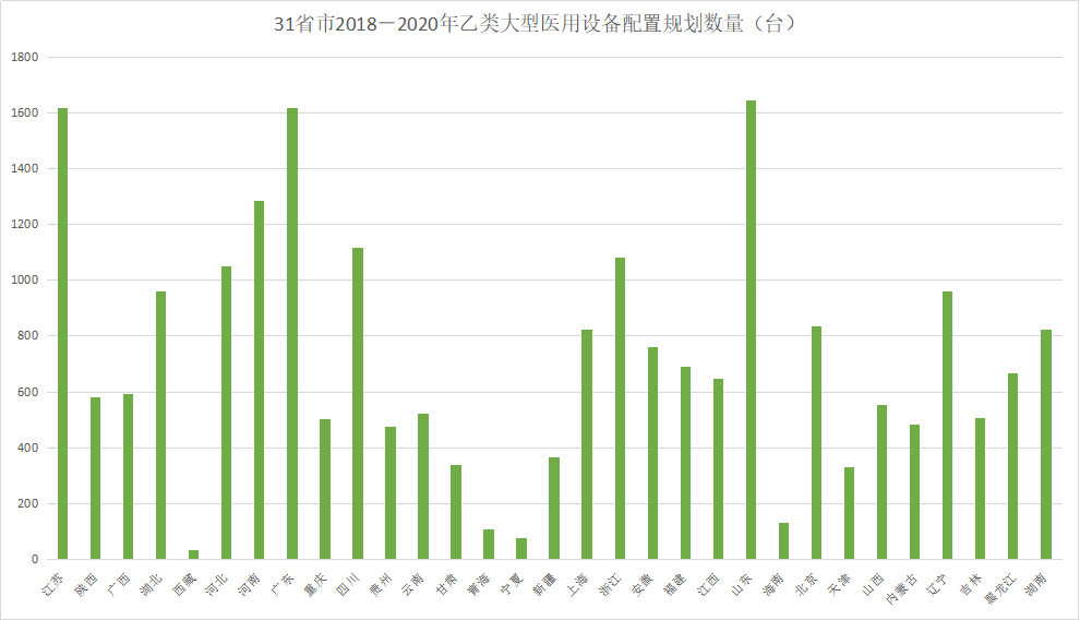 1.8億！聯(lián)影獲國(guó)家衛(wèi)健委PET/MR大單