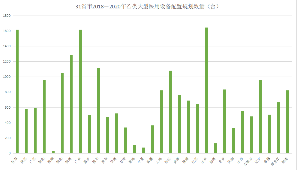 1.8亿！联影获国家卫健委PET/MR大单