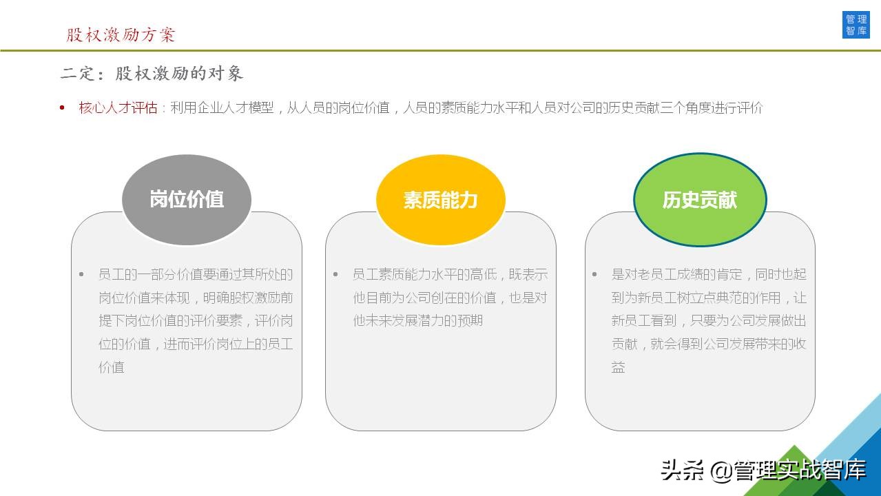 46张图详解：公司股权激励方案（干货推荐）